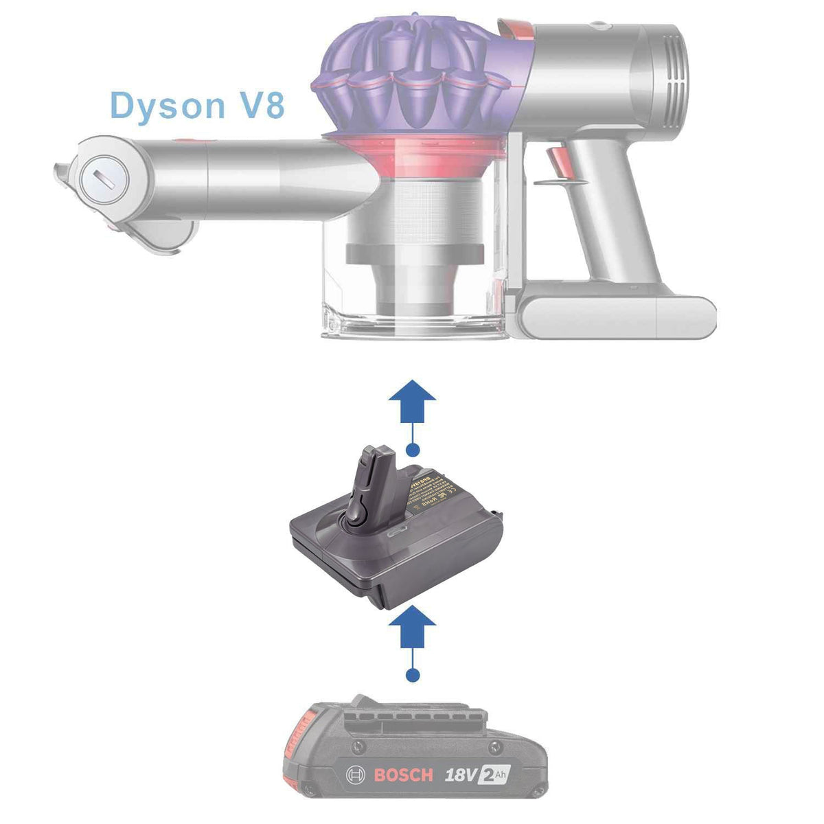 Bosch (Blue) 18V to Dyson V8 Battery Adapter